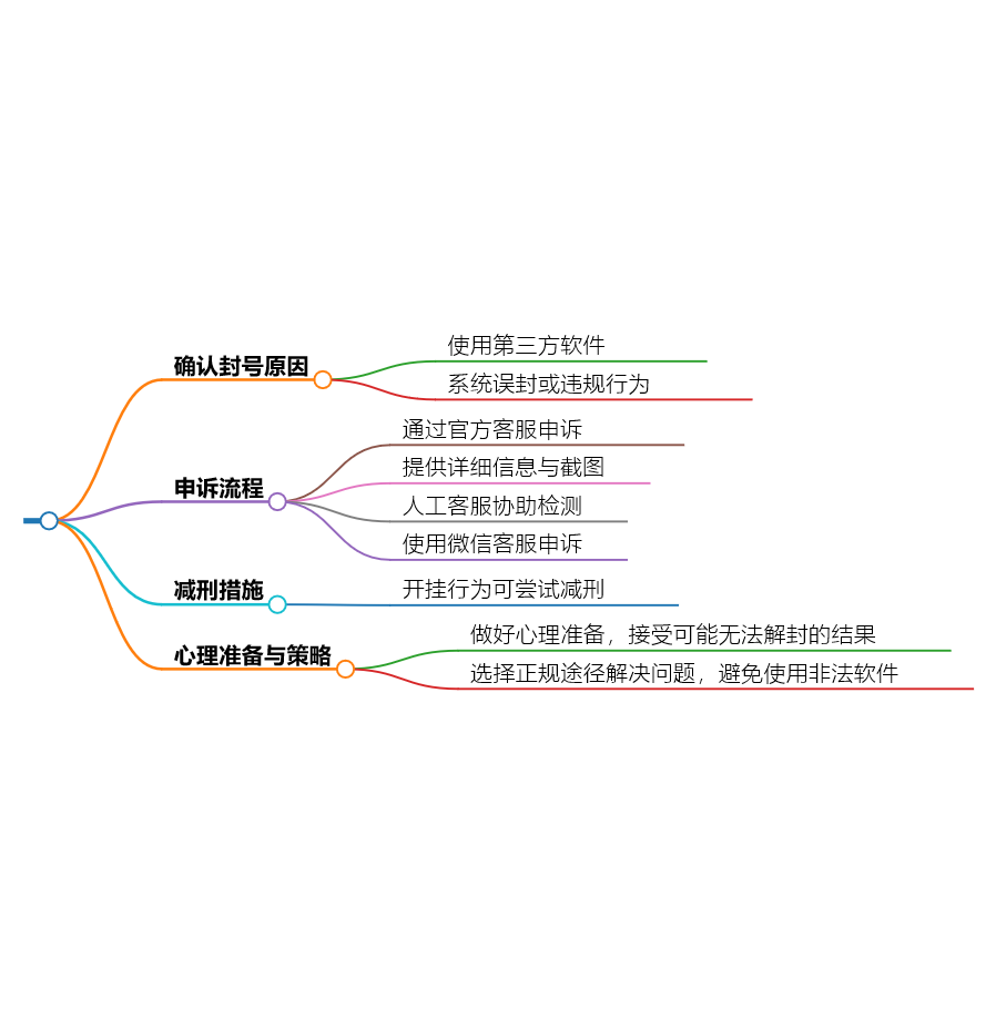 和平精英封号解封方法（和平精英使用外挂封号后如何通过申请解封？）